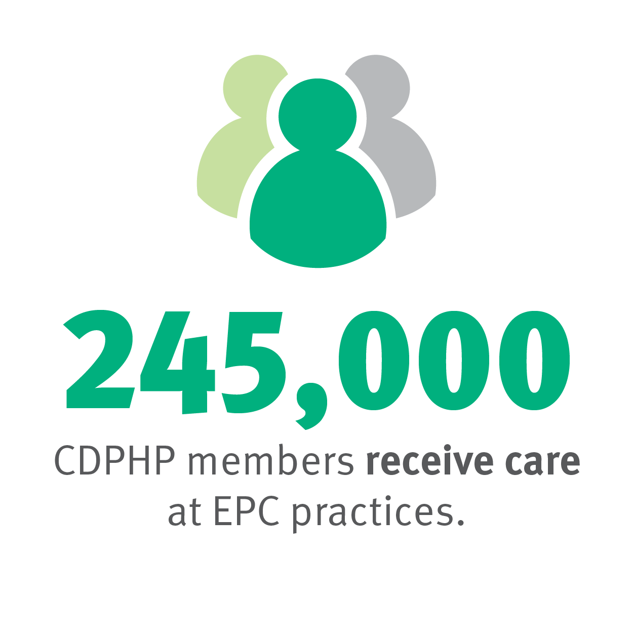245,000 CDPHP members receive care at EPC practices