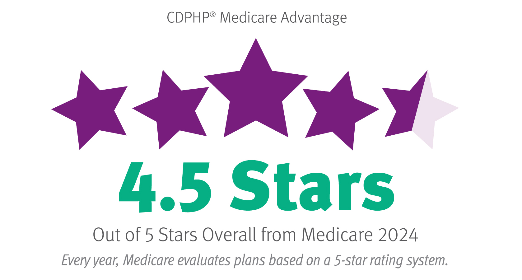 CDPHP Medicare Advantage. 4.5 Stars out of 5 stars overall from Medicare 2023. Every year, Medicare evaluates plans on a 5-star rating system.