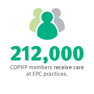 212,000 CDPHP members receive care at EPC practices.