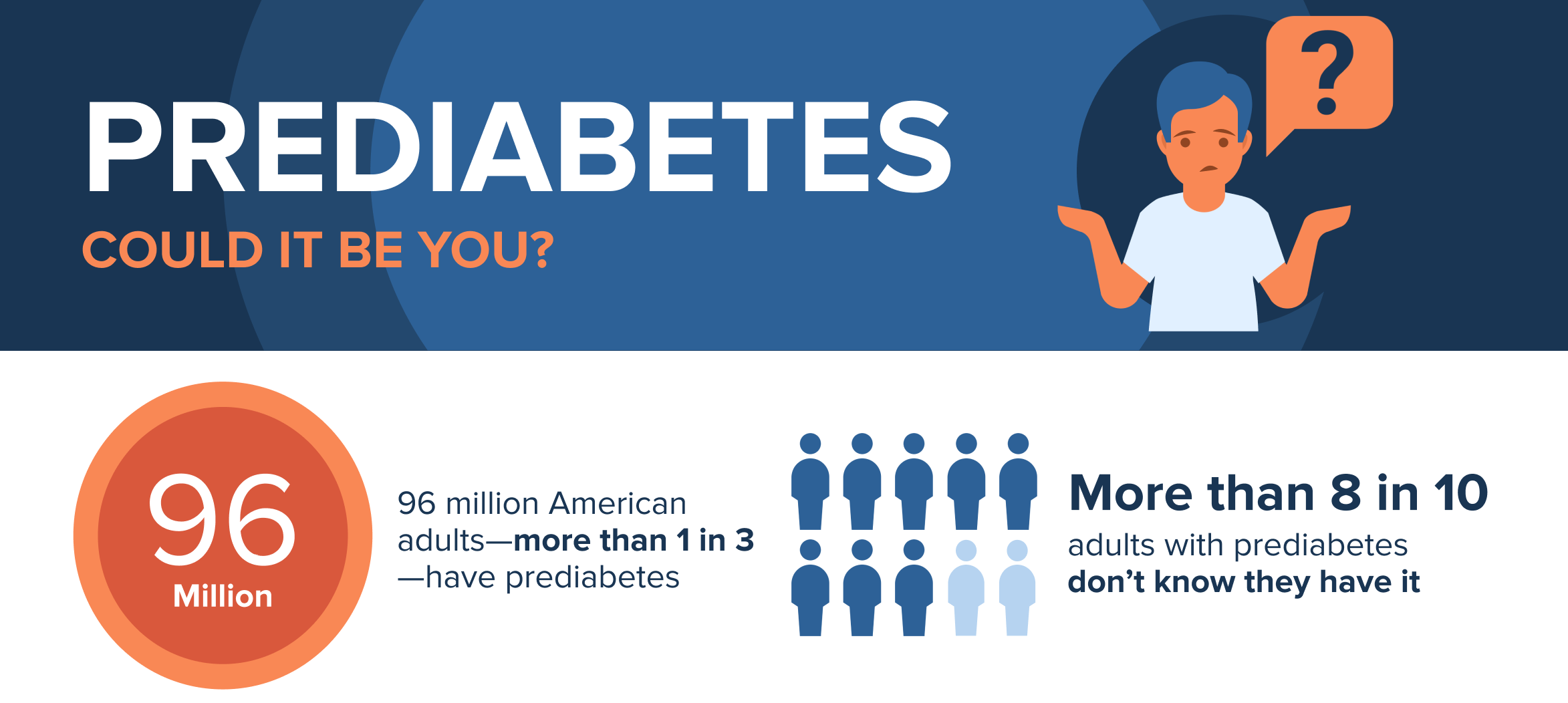 Prediabetes - Could It Be You?