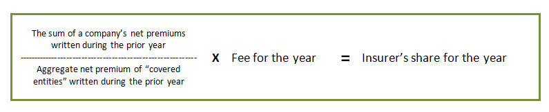 Health Insurance Provider Fee