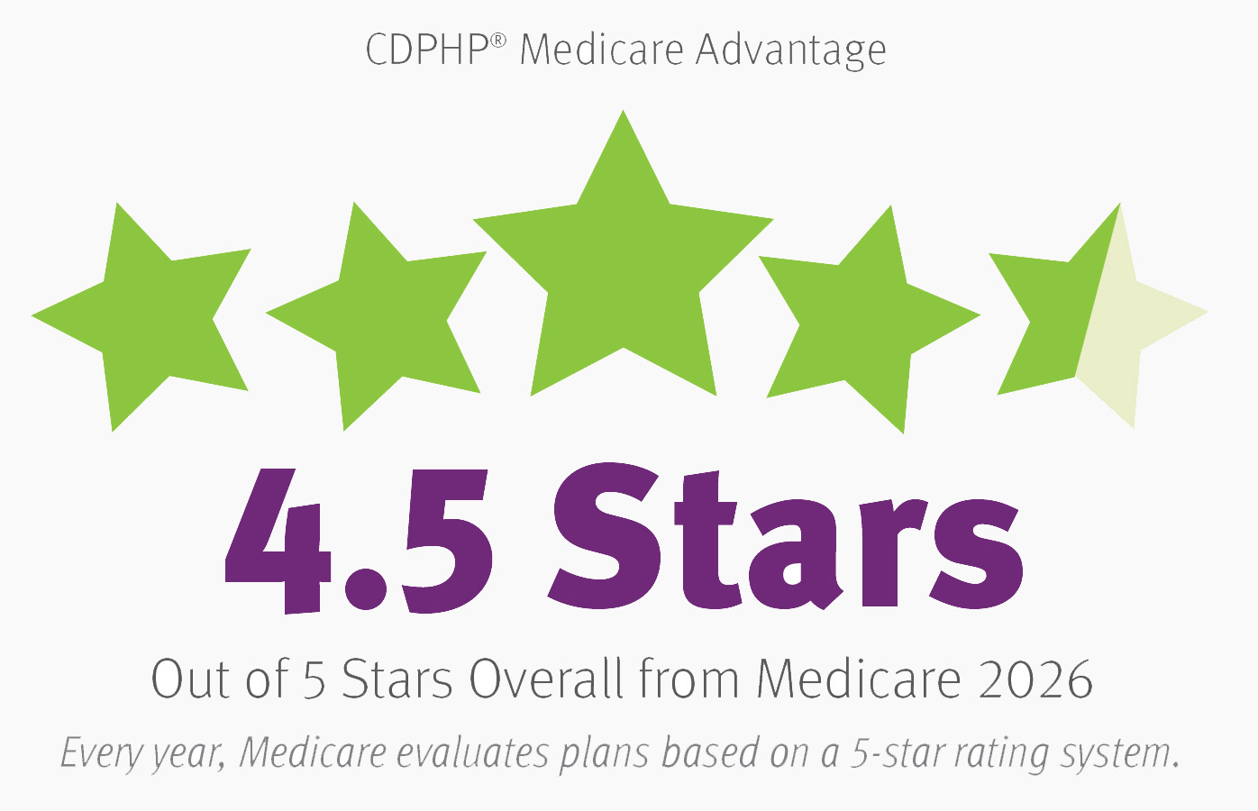 CDPHP HMO and PPO Medicare Advantage Plans received 4.5 out of 5 stars from CMS for 2026.