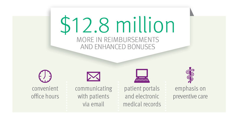 enhanced-primary-care-provider-practice-transformation-cdphp